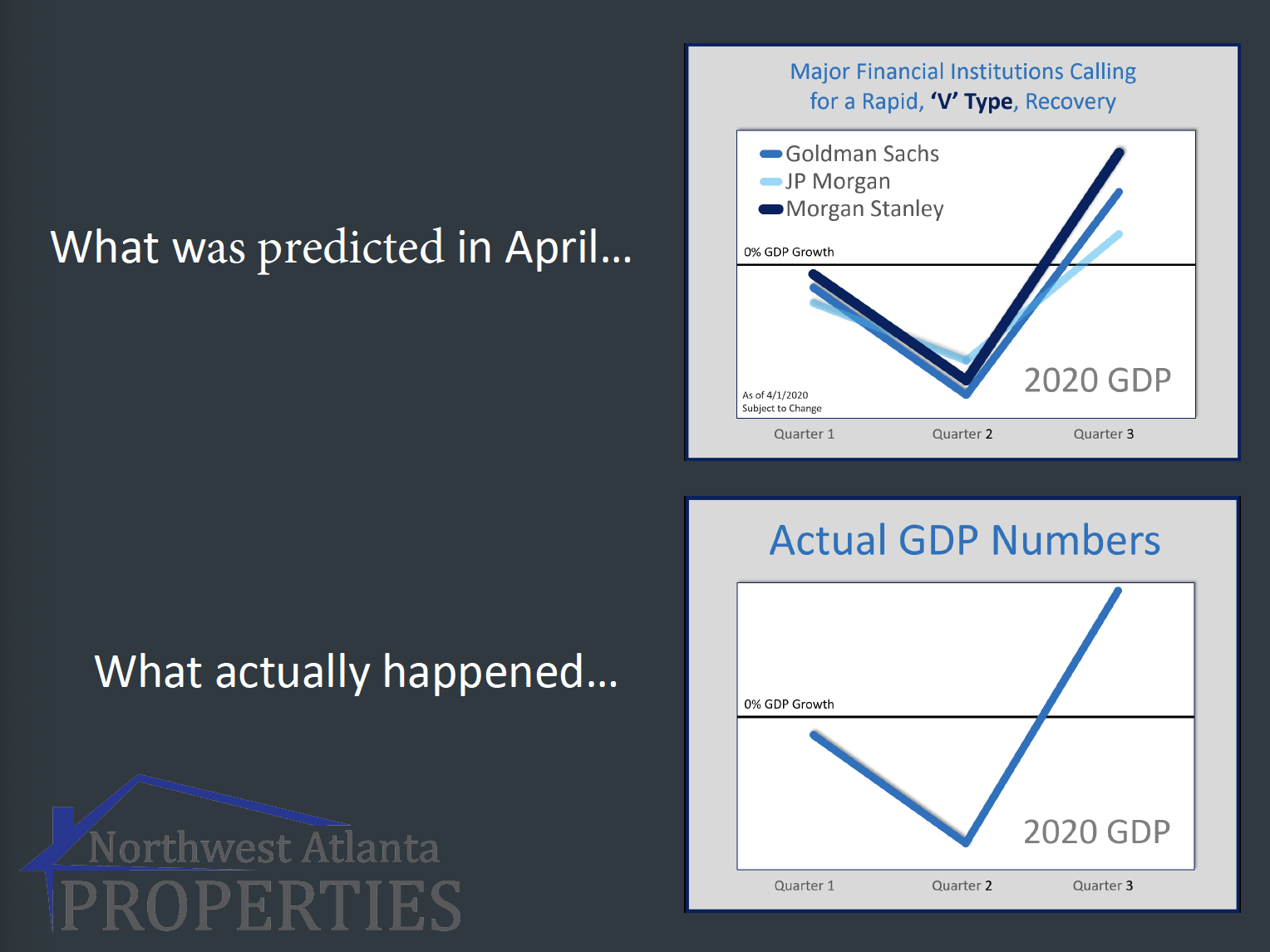 “Just the Facts Ma’am”: Predictions vs Reality