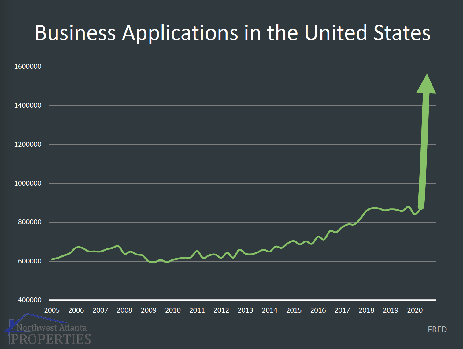 “Just the Facts Ma’am”: Business Applications