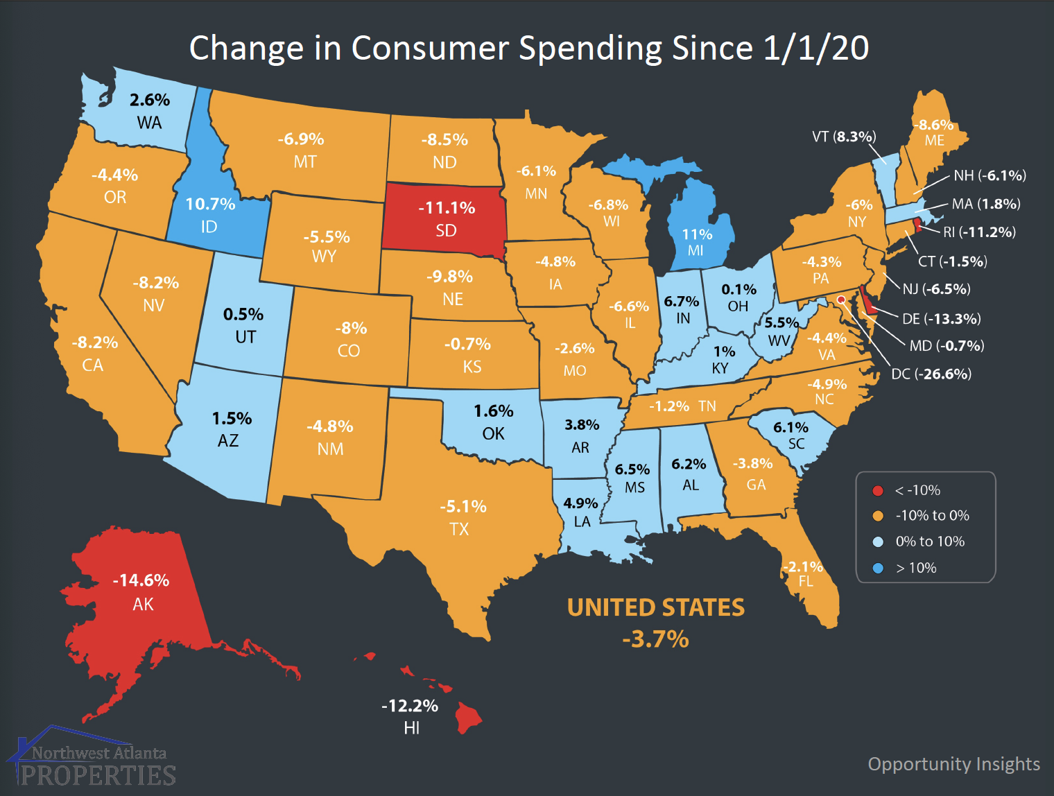 “Just the Facts Ma’am”: Change in Consumer Spending